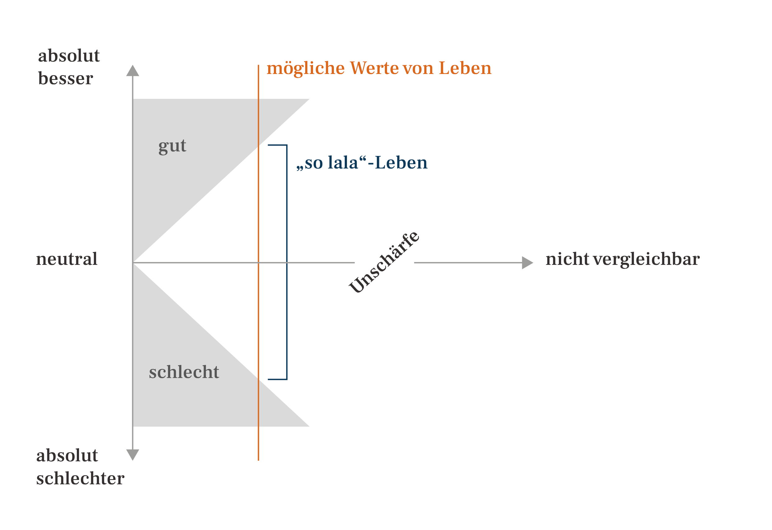 Critical range theory